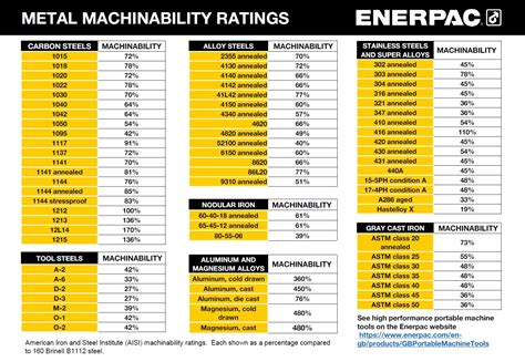 china cnc machining brass|brass machinability chart.